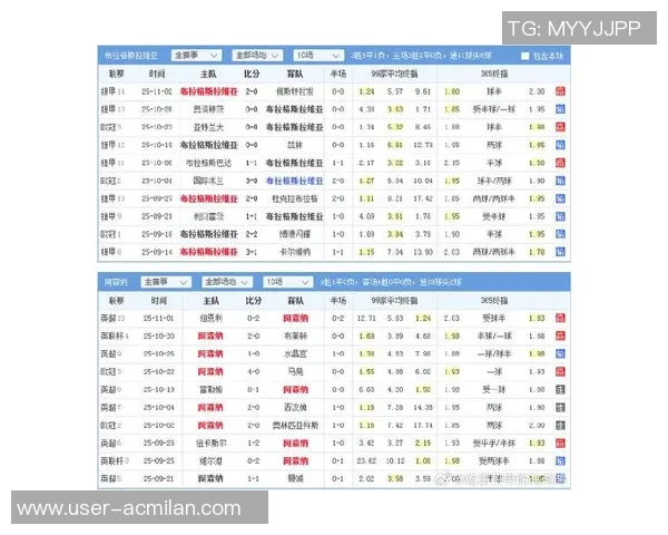 五大联赛球队胜率排行榜拜仁高居第一巴萨紧随其后阿森纳位列第五